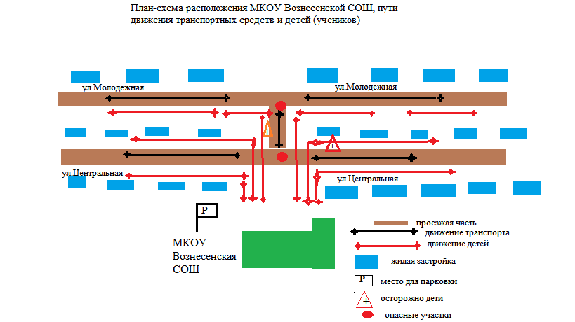 план- схема движения